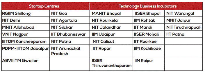 startups and incubation centers